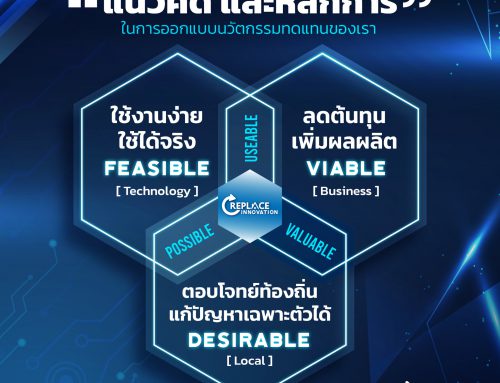 หลักการออกแบบนวัตกรรมของ 𝙍𝙚𝙥𝙡𝙖𝙘𝙚